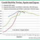 Image for article titled Spain’s unemployment numbers could be prologue to a regime change